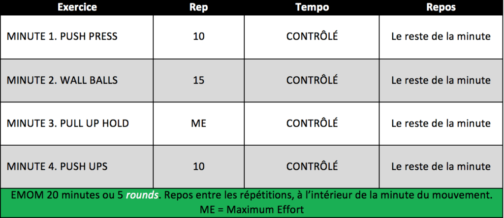 entraînement métabolique