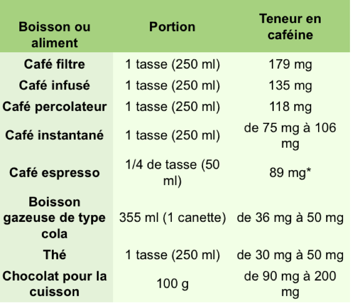 caféine