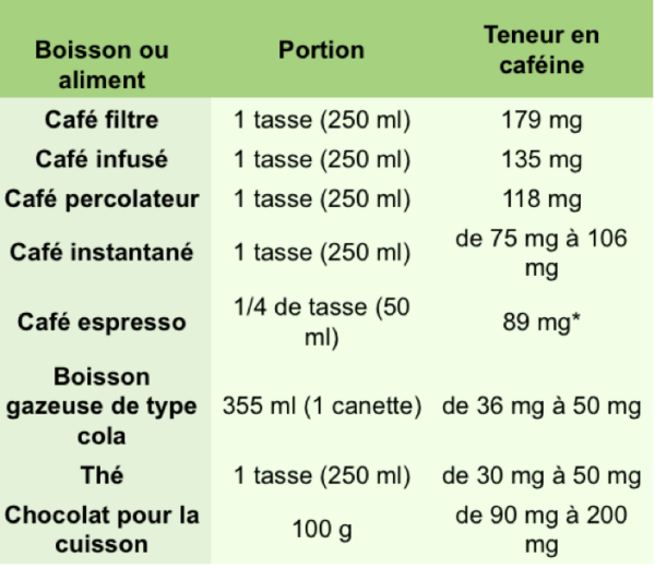 Caféine les dangers cachés FD Fitness Caféine les dangers cachés FD Fitness