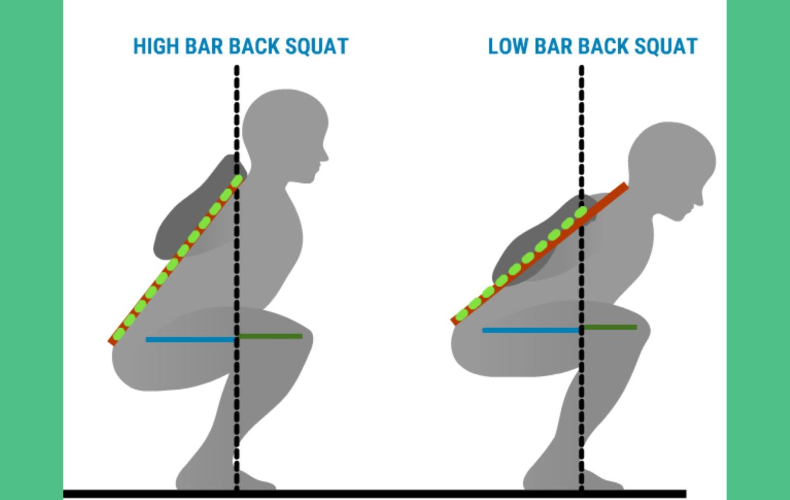 Squat Comparaison High Bar vs Low Bar