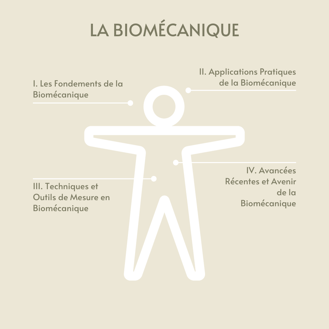 La biomécanique Comment elle redéfinit l'entraînement et le fitness — free download